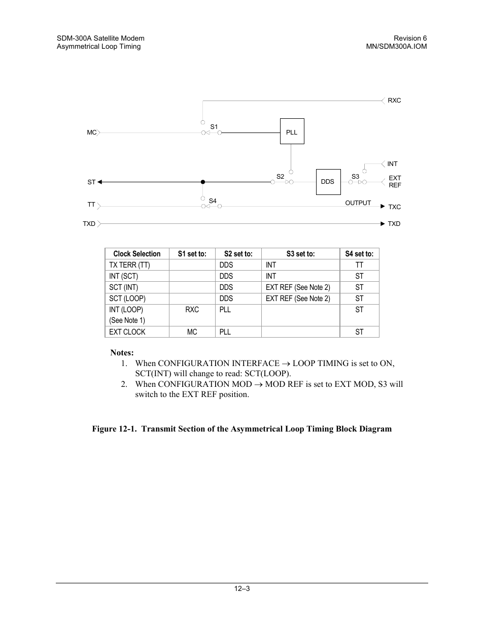 Comtech EF Data SDM-300A User Manual | Page 309 / 470