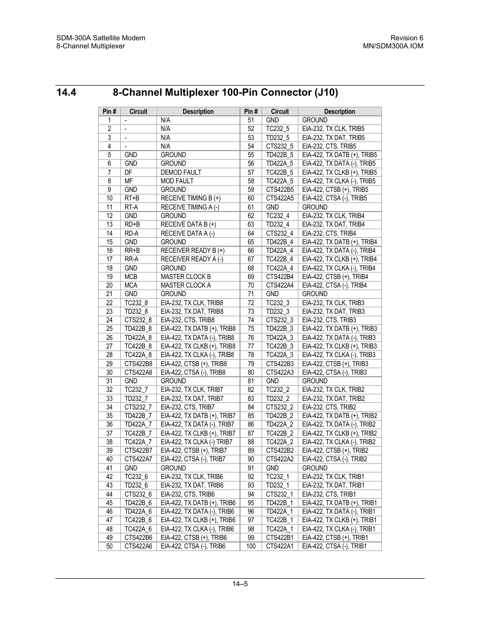 Channel multiplexer 100-pin connector (j10) | Comtech EF Data SDM-300A User Manual | Page 319 / 470