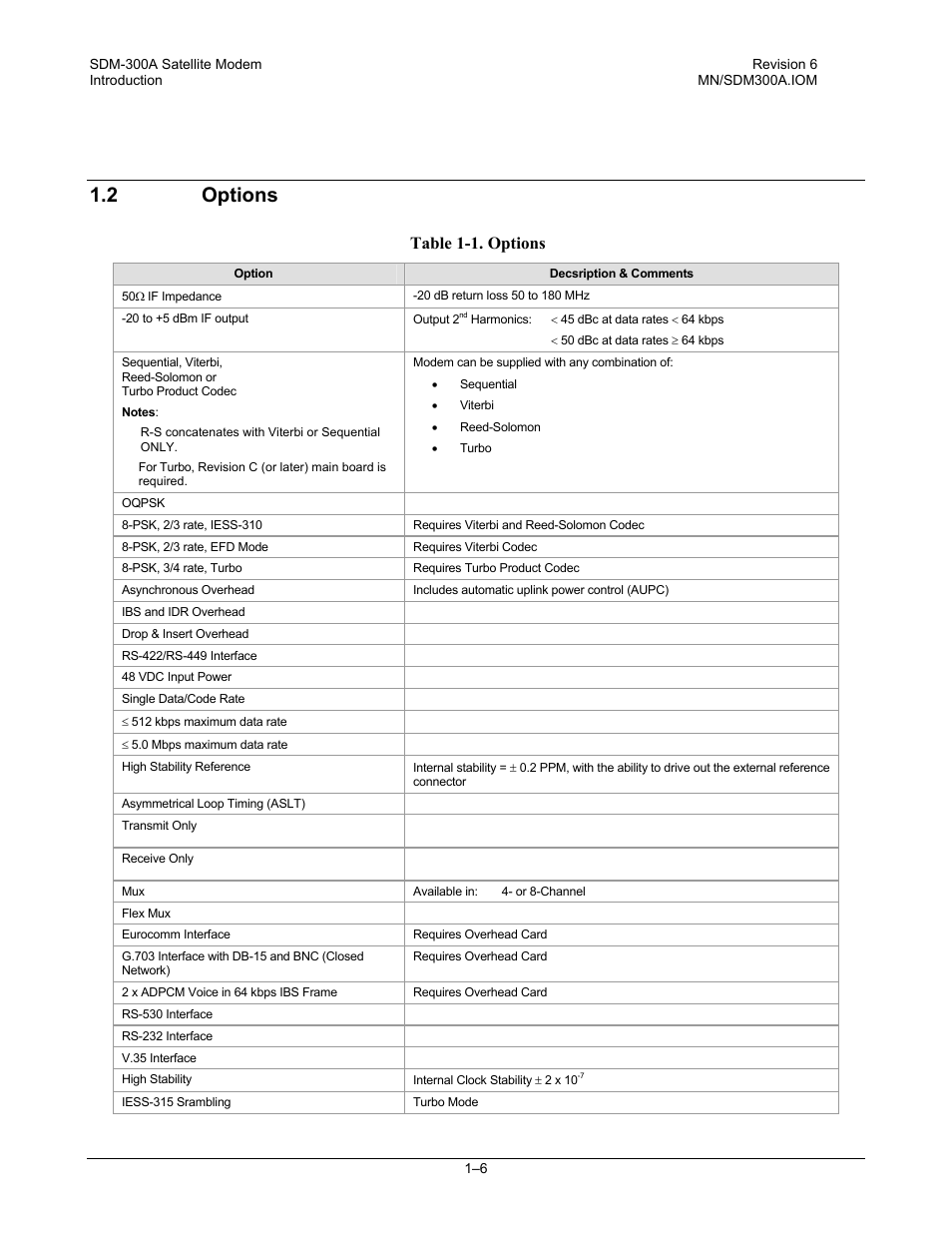 Options, 2 options, Table 1-1. options | Comtech EF Data SDM-300A User Manual | Page 32 / 470