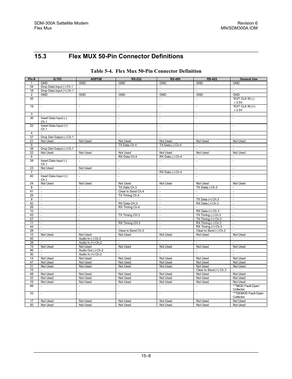 Flex mux 50-pin connector definitions, 3 flex mux 50-pin connector definitions, Table 5-4. flex mux 50-pin connector definition | Comtech EF Data SDM-300A User Manual | Page 328 / 470