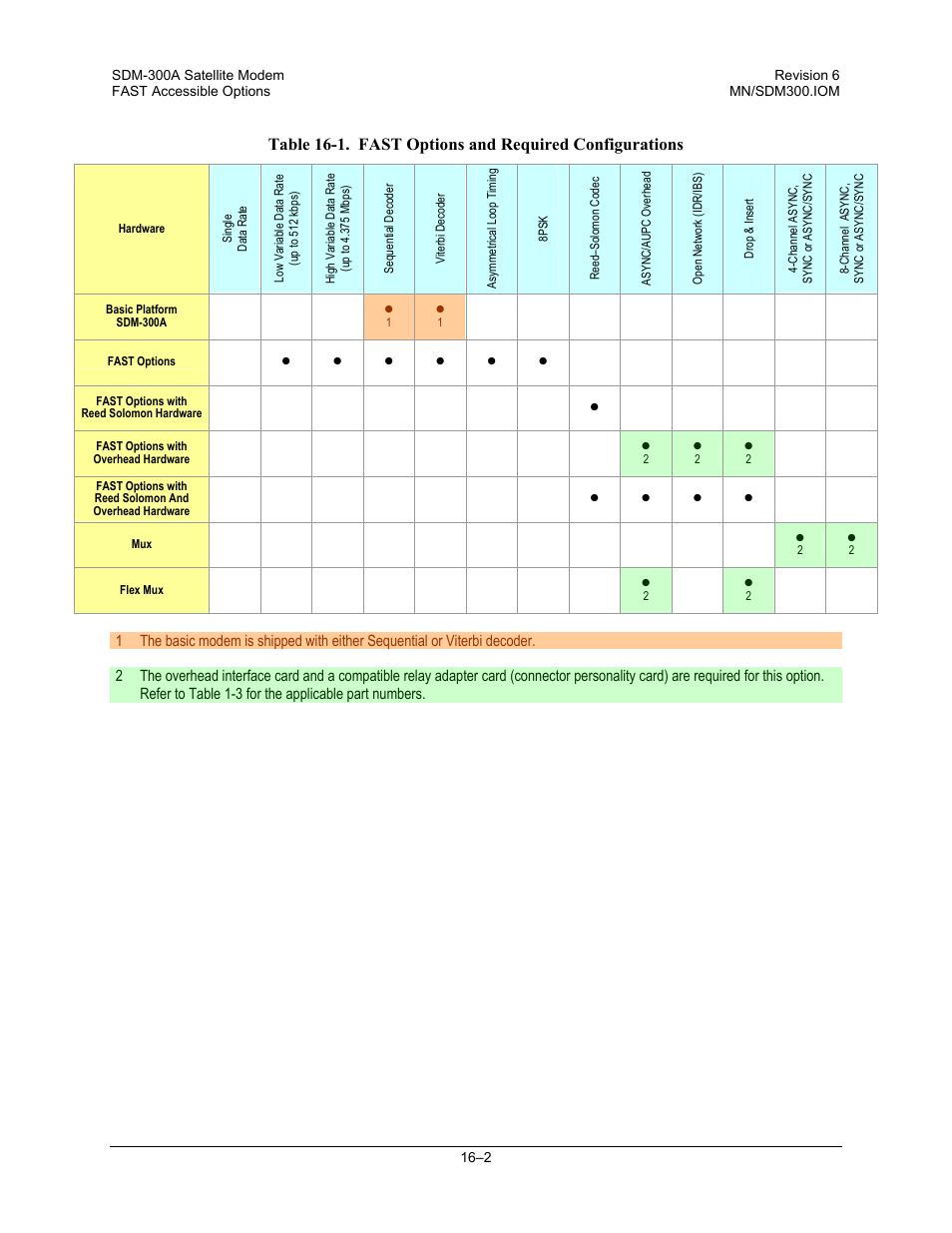 Comtech EF Data SDM-300A User Manual | Page 330 / 470