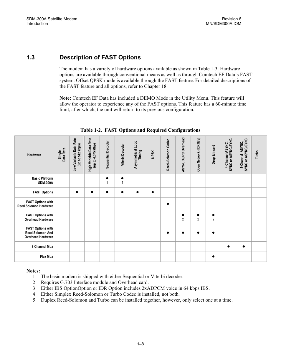 Description of fast options, 3 description of fast options | Comtech EF Data SDM-300A User Manual | Page 34 / 470