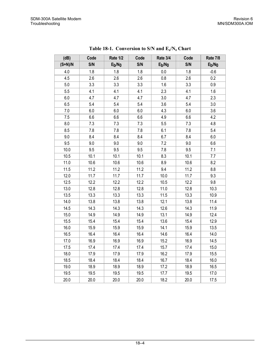 Comtech EF Data SDM-300A User Manual | Page 340 / 470