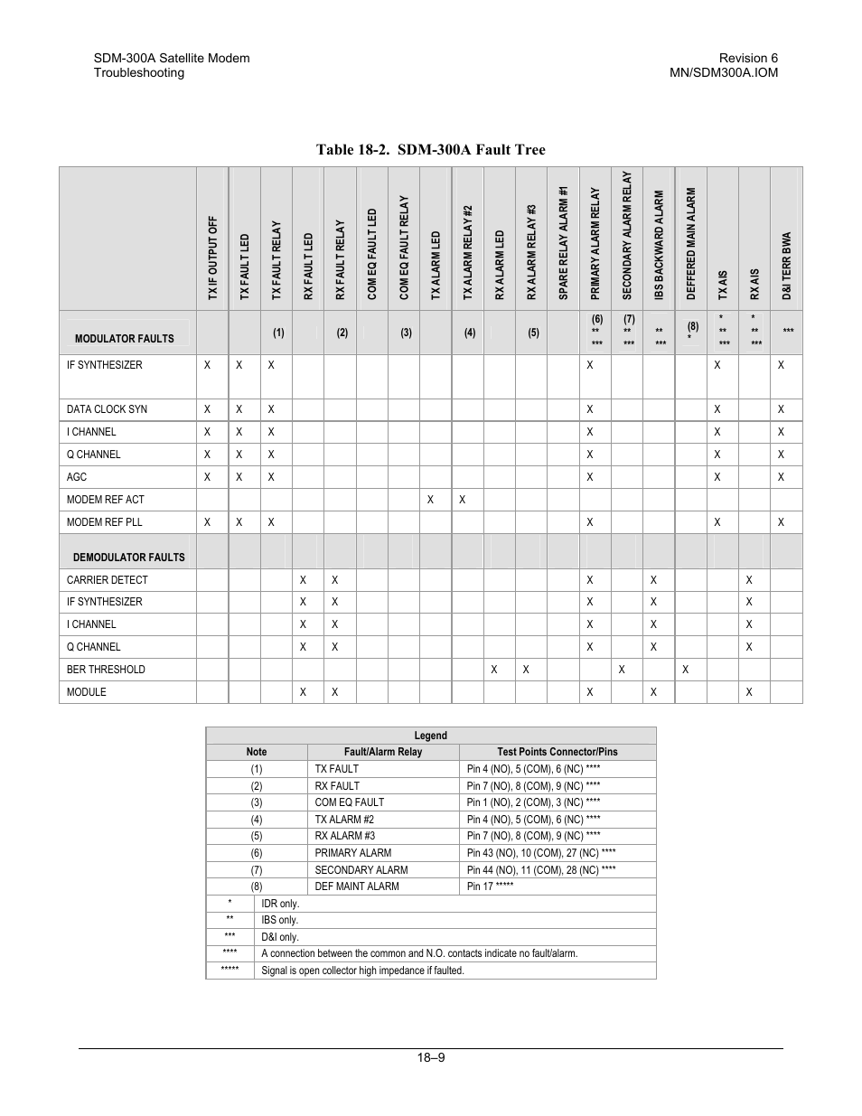 Comtech EF Data SDM-300A User Manual | Page 345 / 470