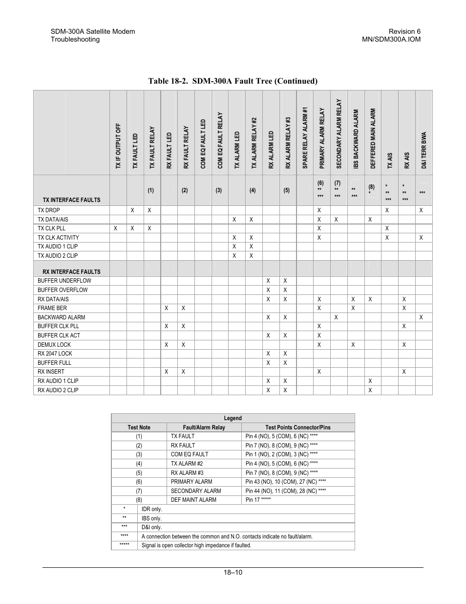 Comtech EF Data SDM-300A User Manual | Page 346 / 470