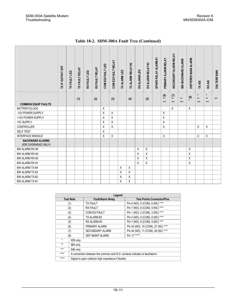 Comtech EF Data SDM-300A User Manual | Page 347 / 470