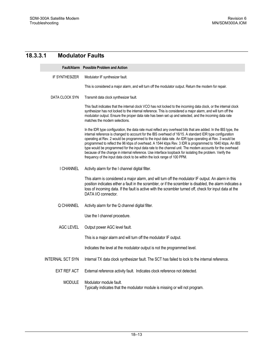 Modulator faults, 1 modulator faults | Comtech EF Data SDM-300A User Manual | Page 349 / 470