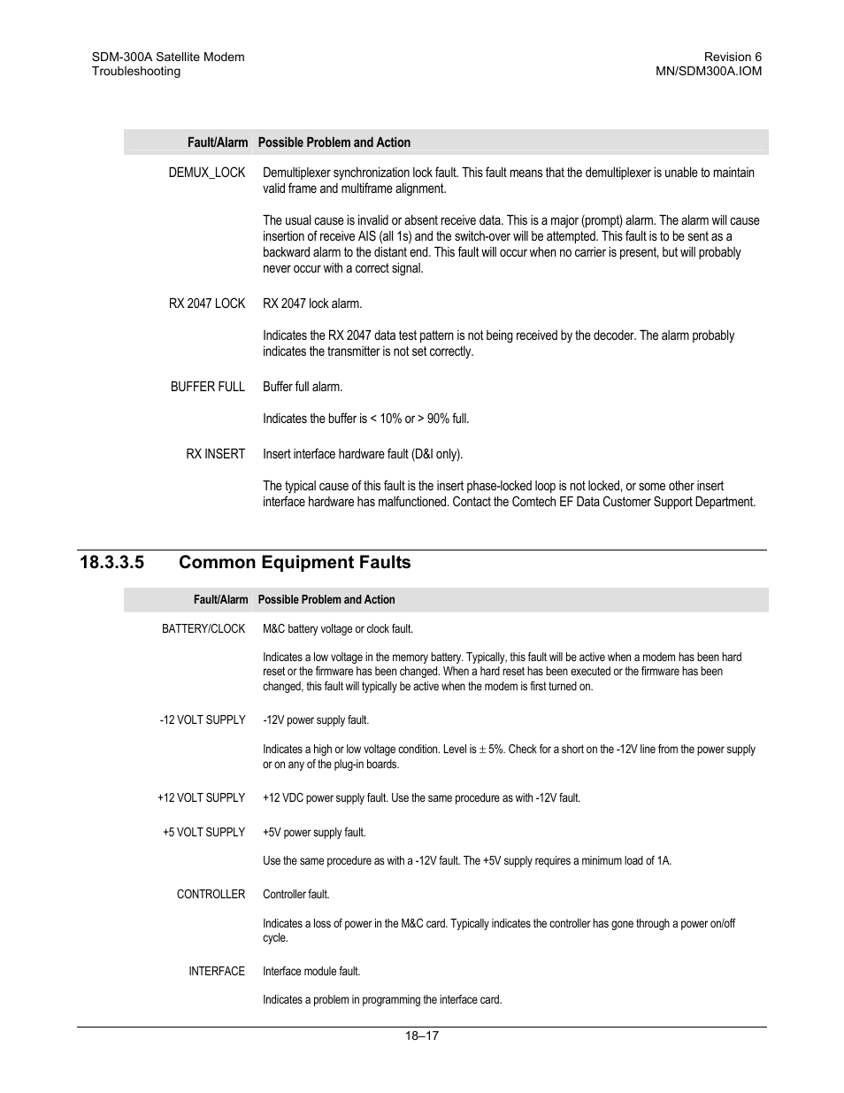Common equipment faults, 5 common equipment faults | Comtech EF Data SDM-300A User Manual | Page 353 / 470