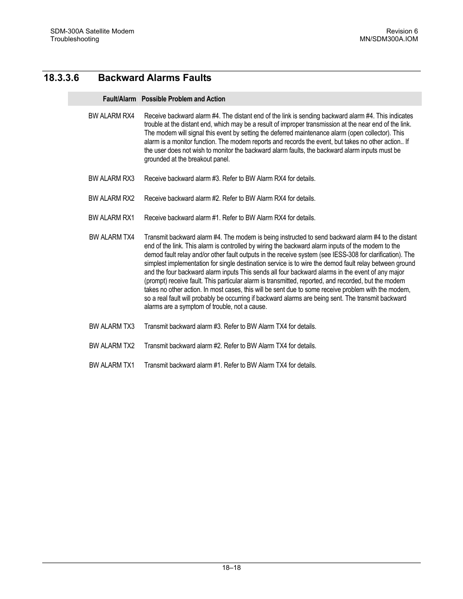 Backward alarms faults, 6 backward alarms faults | Comtech EF Data SDM-300A User Manual | Page 354 / 470