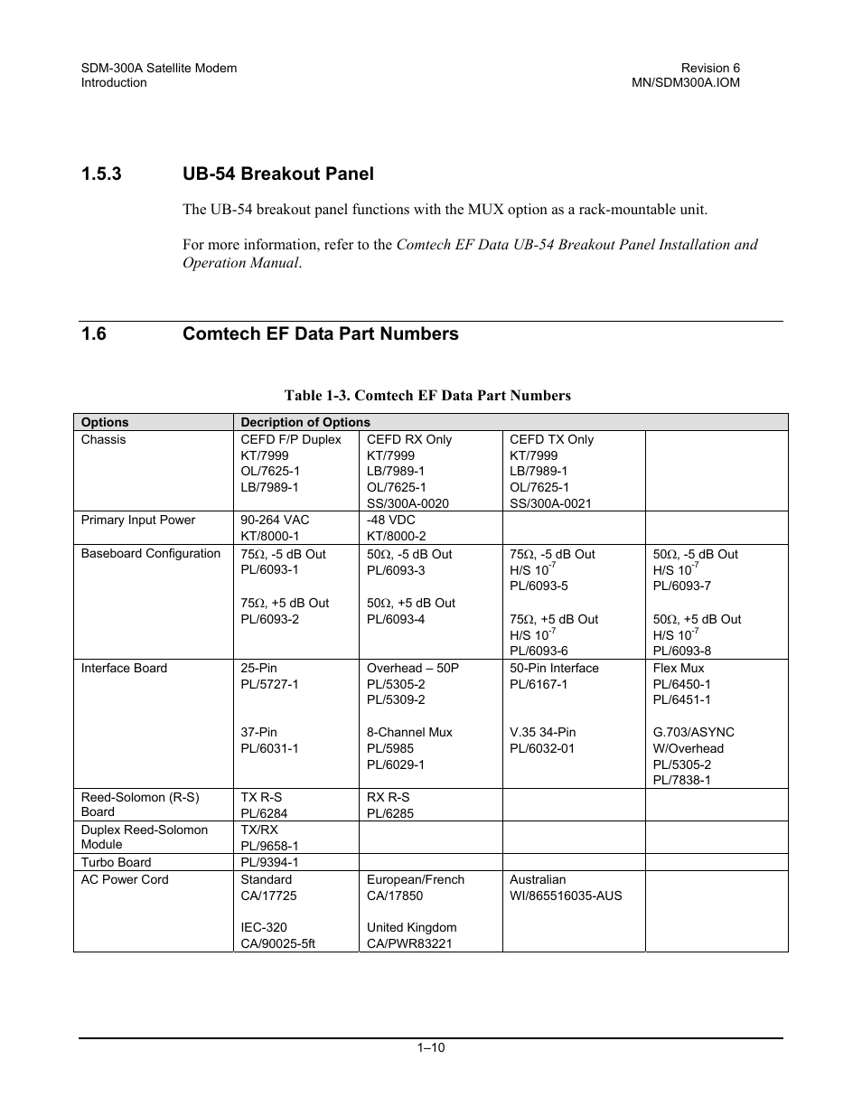 Ub-54 breakout panel, Comtech ef data part numbers, 3 ub-54 breakout panel | 6 comtech ef data part numbers | Comtech EF Data SDM-300A User Manual | Page 36 / 470