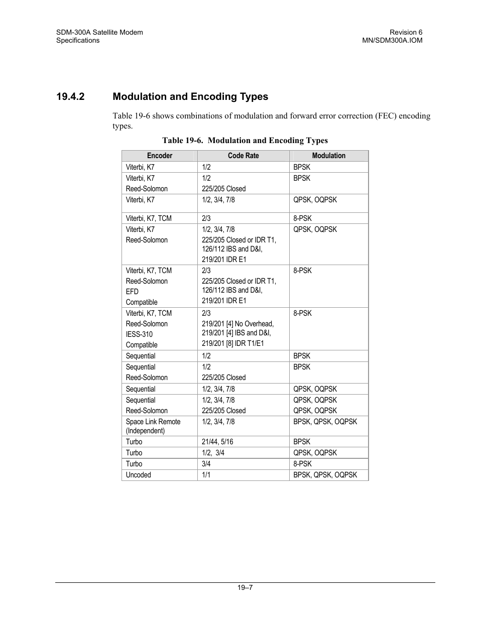 Modulation and encoding types, 2 modulation and encoding types | Comtech EF Data SDM-300A User Manual | Page 363 / 470