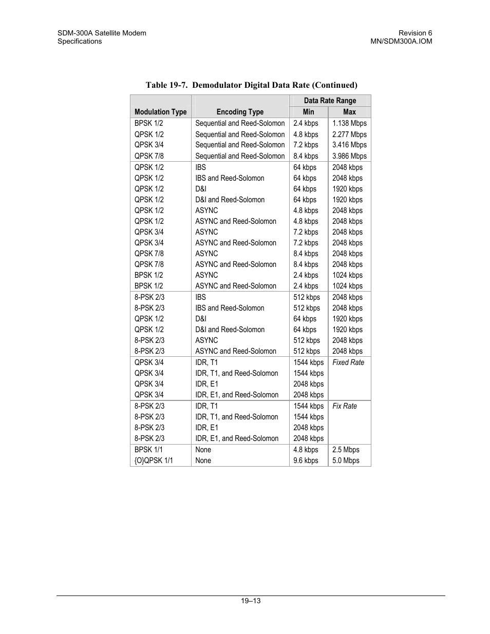 Comtech EF Data SDM-300A User Manual | Page 369 / 470