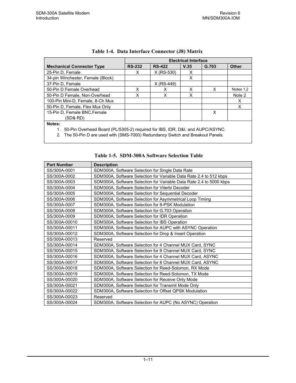 Comtech EF Data SDM-300A User Manual | Page 37 / 470