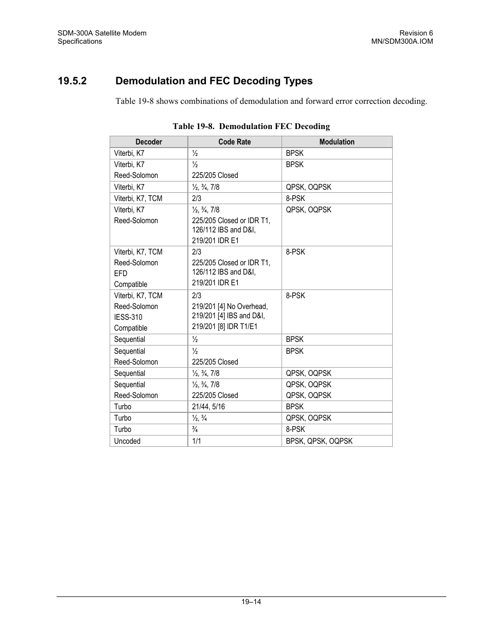 Demodulation and fec decoding types, 2 demodulation and fec decoding types | Comtech EF Data SDM-300A User Manual | Page 370 / 470