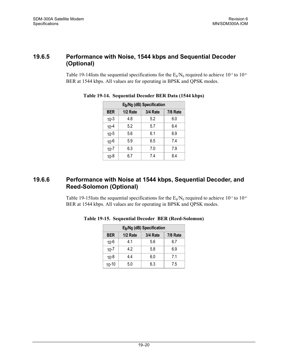 Comtech EF Data SDM-300A User Manual | Page 376 / 470