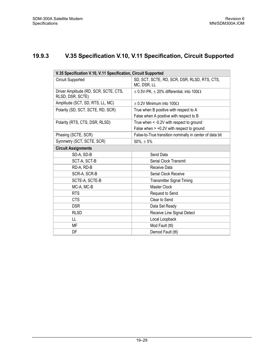 Comtech EF Data SDM-300A User Manual | Page 385 / 470