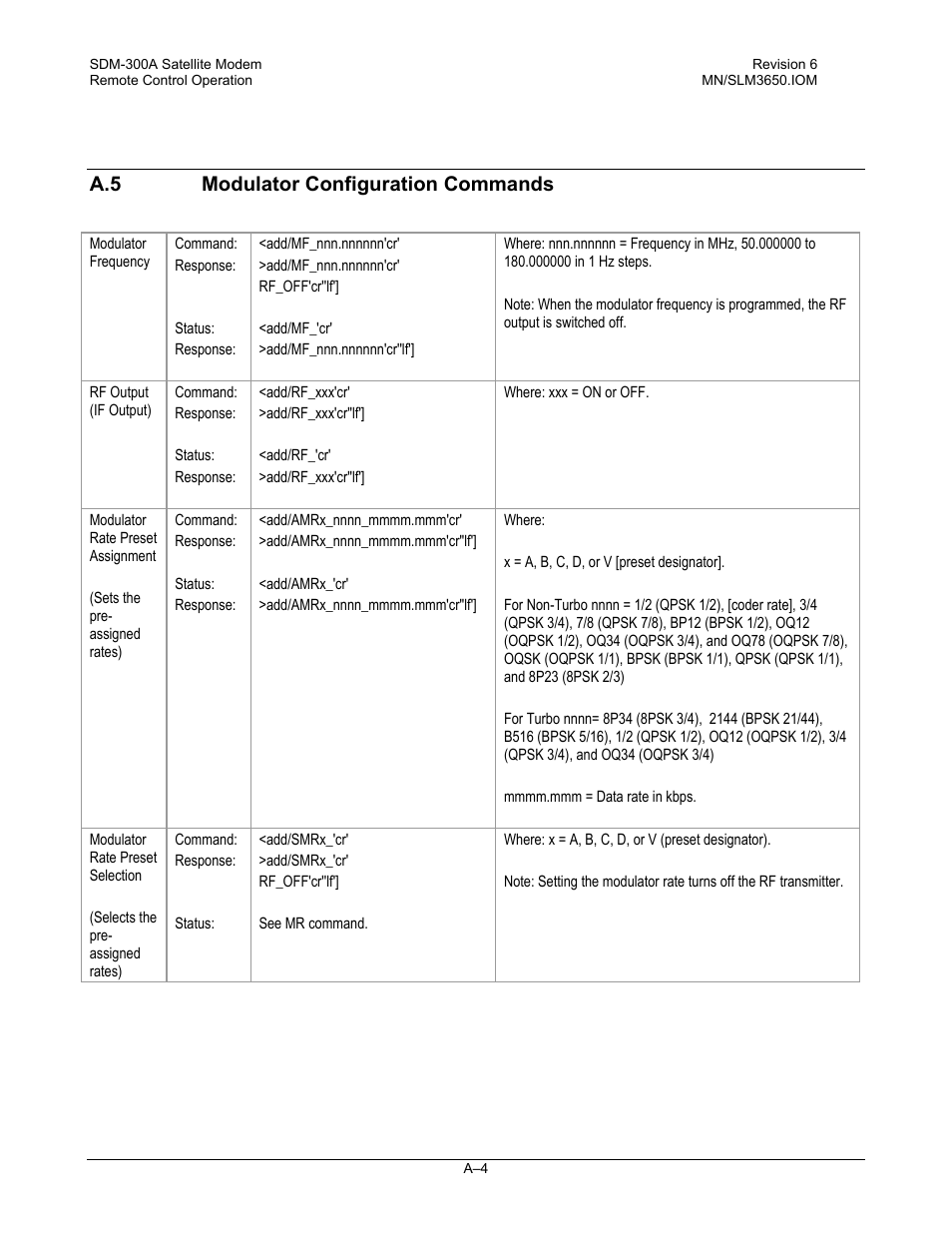 Modulator configuration commands, A.5 modulator configuration commands | Comtech EF Data SDM-300A User Manual | Page 396 / 470