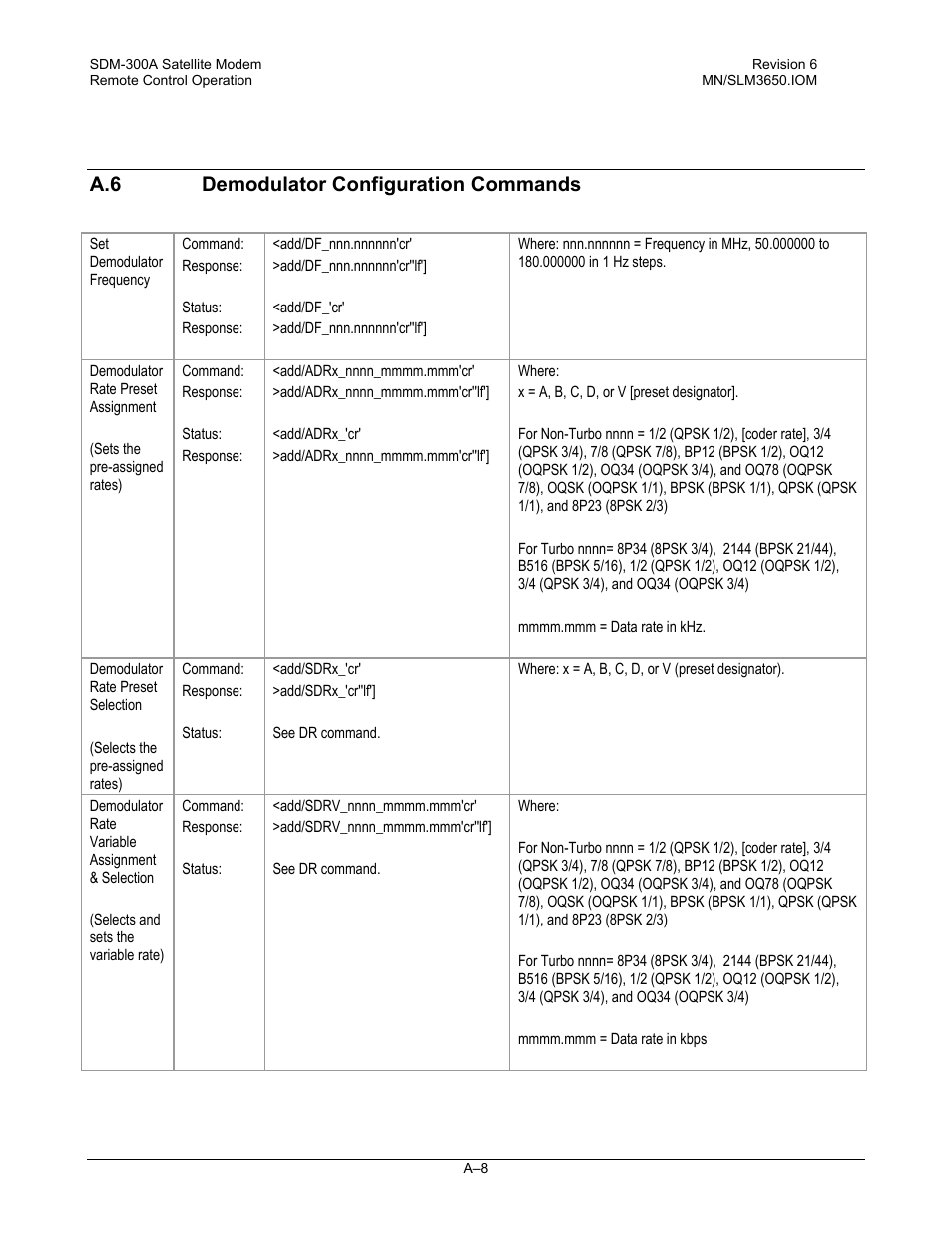 Demodulator configuration commands, A.6 demodulator configuration commands | Comtech EF Data SDM-300A User Manual | Page 400 / 470