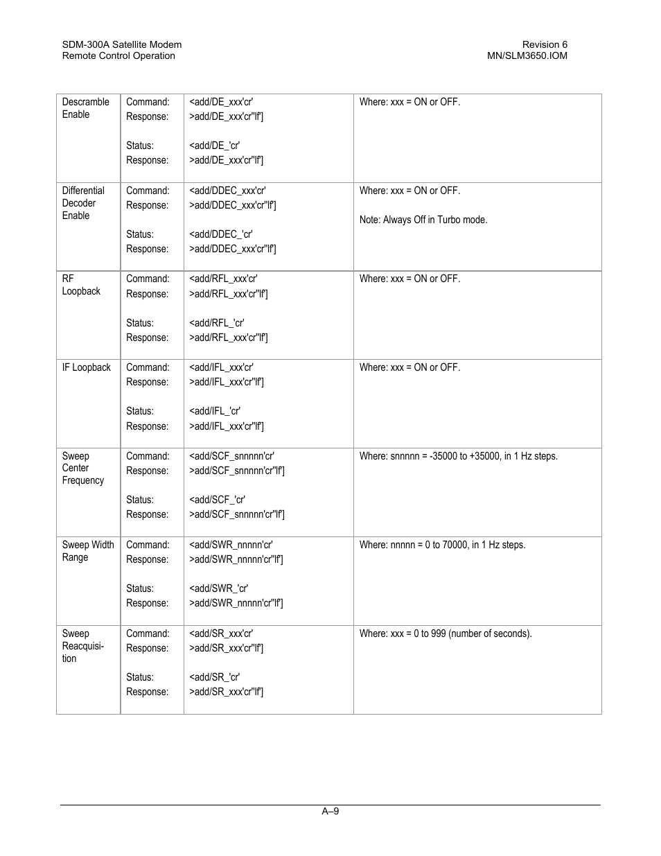 Comtech EF Data SDM-300A User Manual | Page 401 / 470