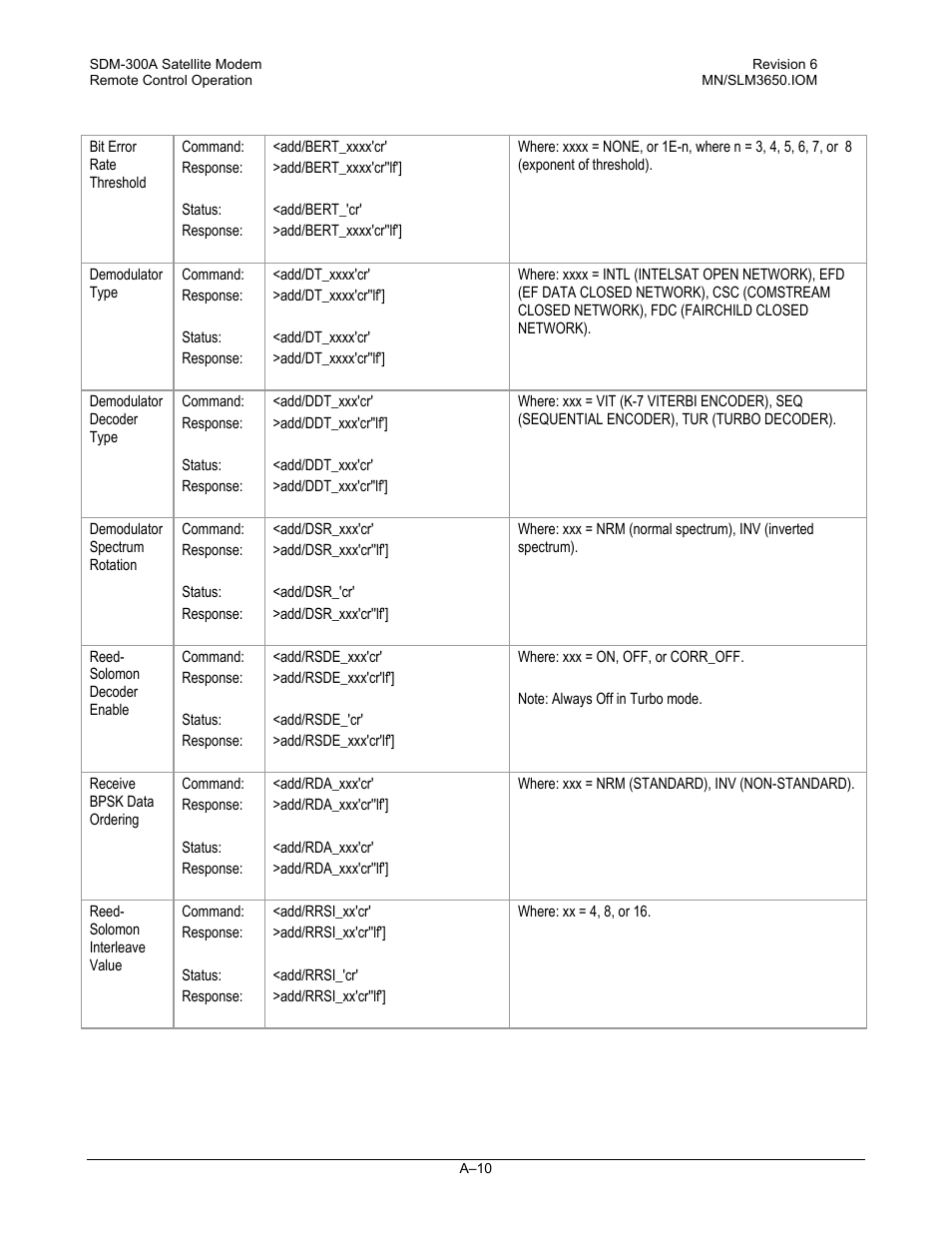 Comtech EF Data SDM-300A User Manual | Page 402 / 470