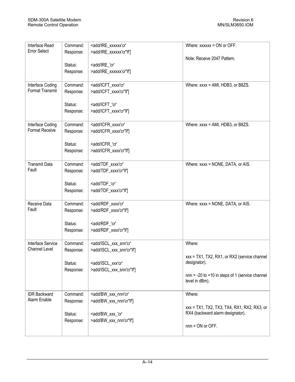 Comtech EF Data SDM-300A User Manual | Page 406 / 470