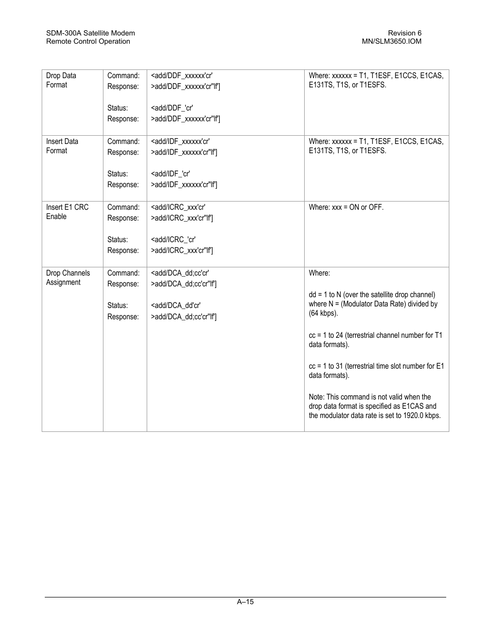 Comtech EF Data SDM-300A User Manual | Page 407 / 470