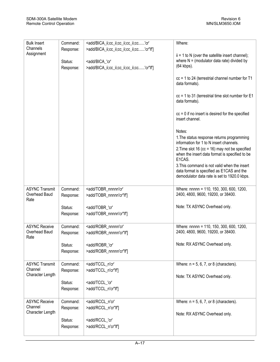 Comtech EF Data SDM-300A User Manual | Page 409 / 470