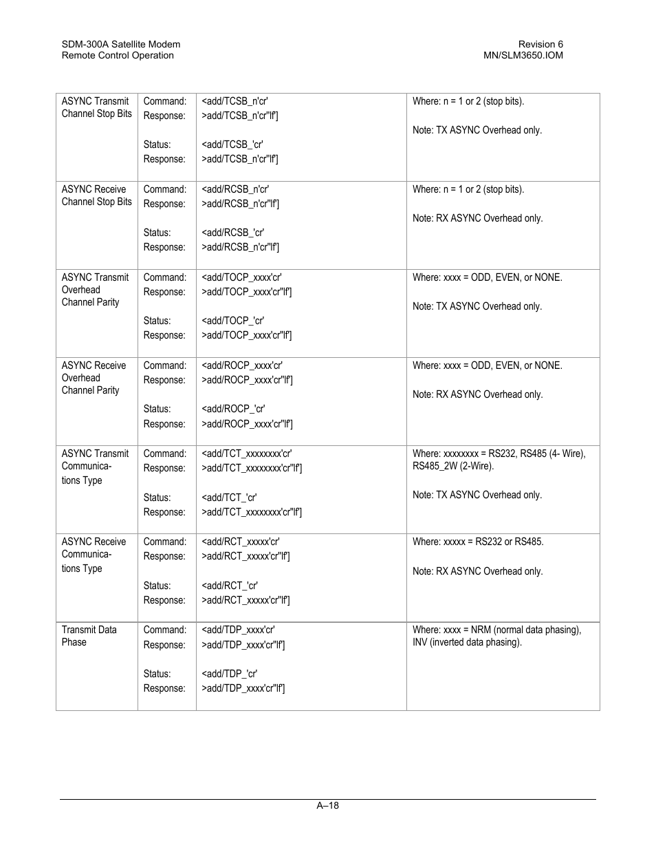 Comtech EF Data SDM-300A User Manual | Page 410 / 470