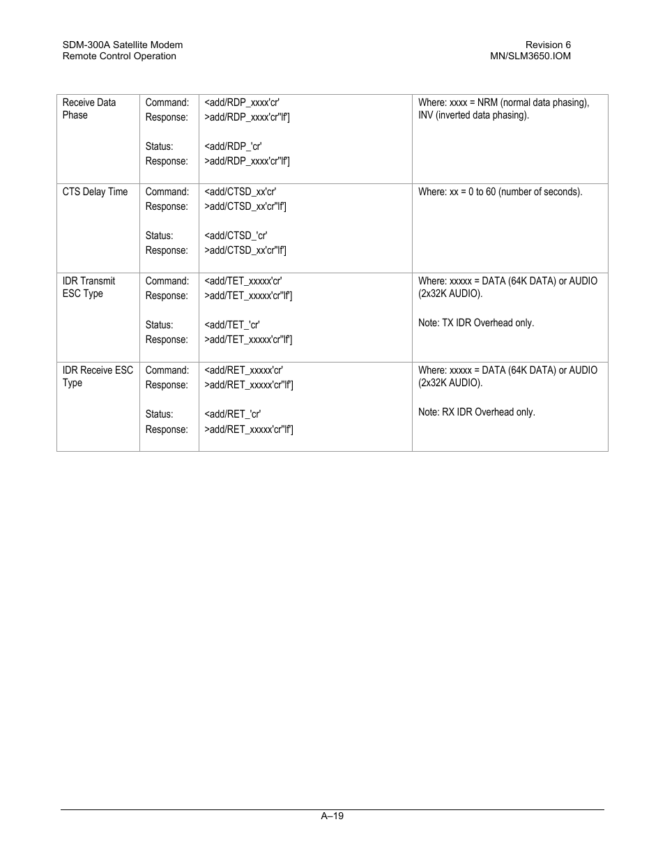 Comtech EF Data SDM-300A User Manual | Page 411 / 470