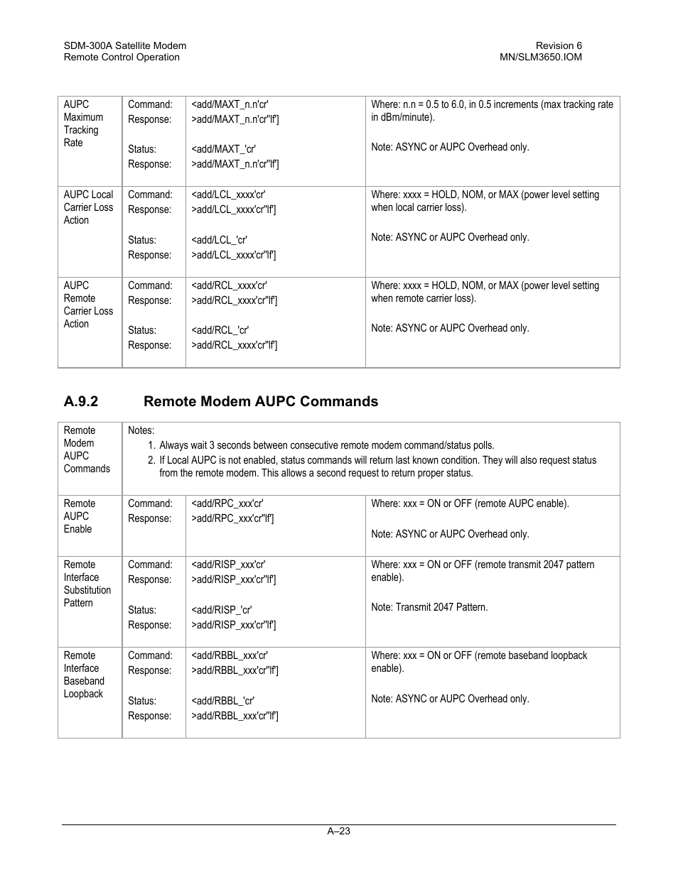 A.9.2remote modem aupc commands, A.9.2, Remote modem aupc commands | Comtech EF Data SDM-300A User Manual | Page 415 / 470