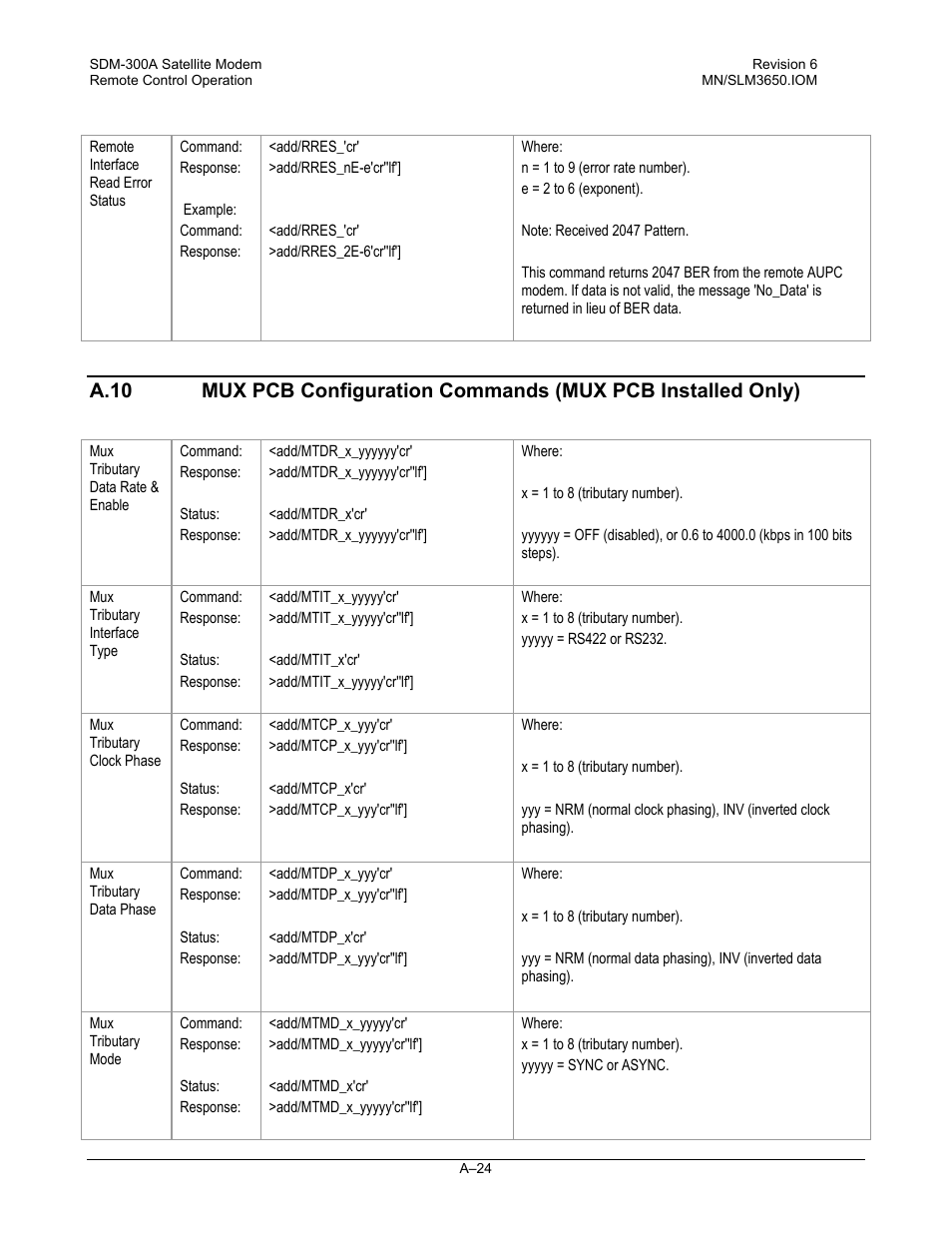 A.10 | Comtech EF Data SDM-300A User Manual | Page 416 / 470