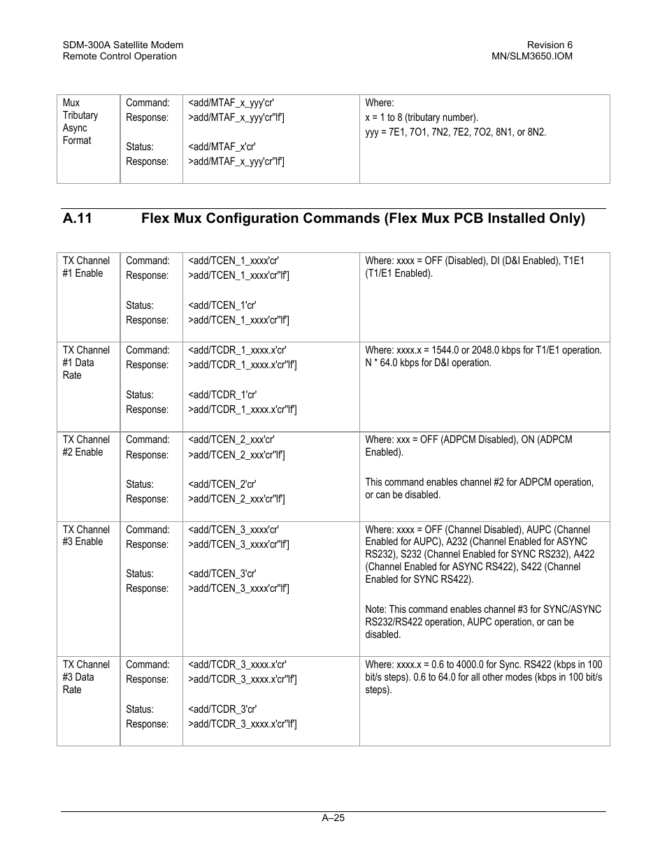 Comtech EF Data SDM-300A User Manual | Page 417 / 470