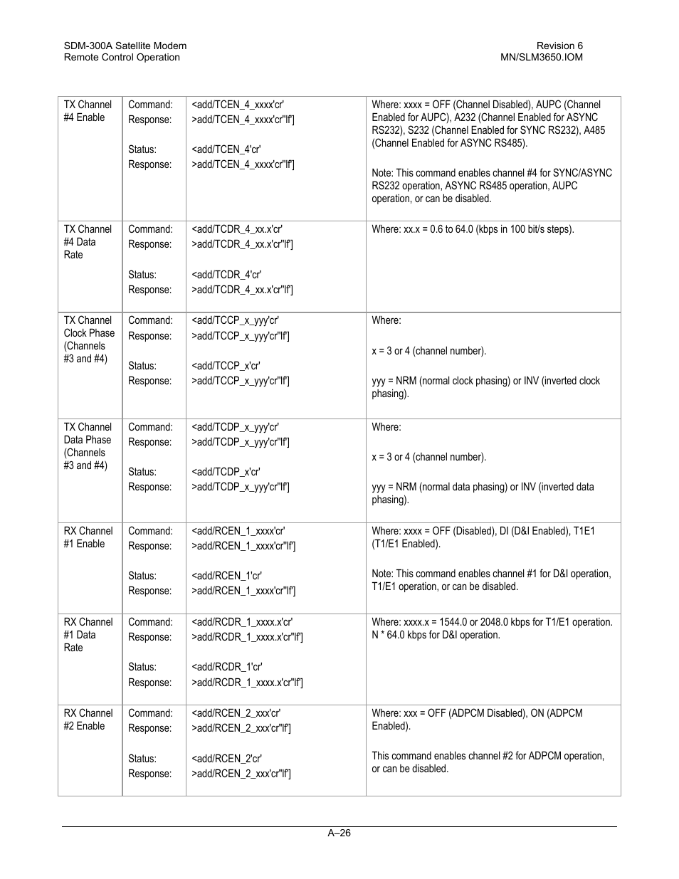 Comtech EF Data SDM-300A User Manual | Page 418 / 470