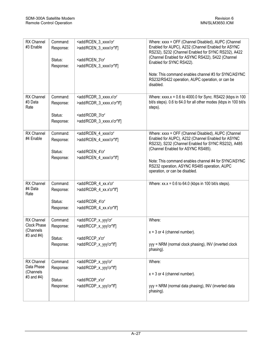 Comtech EF Data SDM-300A User Manual | Page 419 / 470