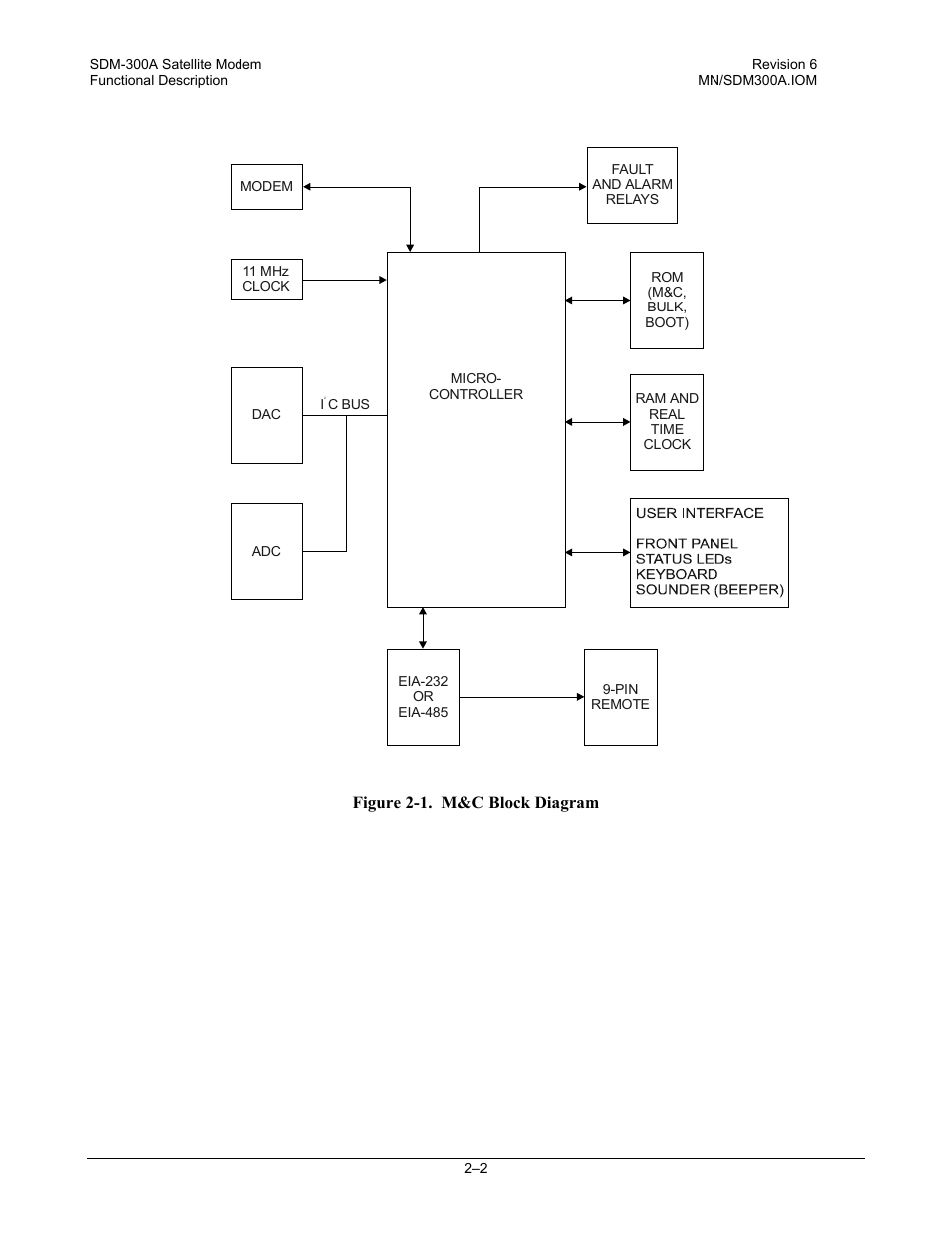 Figure 2-1. m&c block diagram | Comtech EF Data SDM-300A User Manual | Page 42 / 470