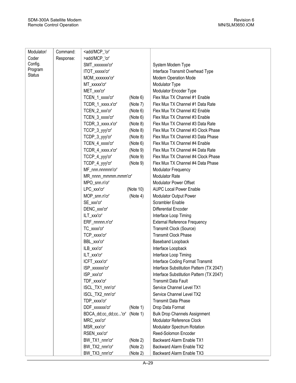 Comtech EF Data SDM-300A User Manual | Page 421 / 470