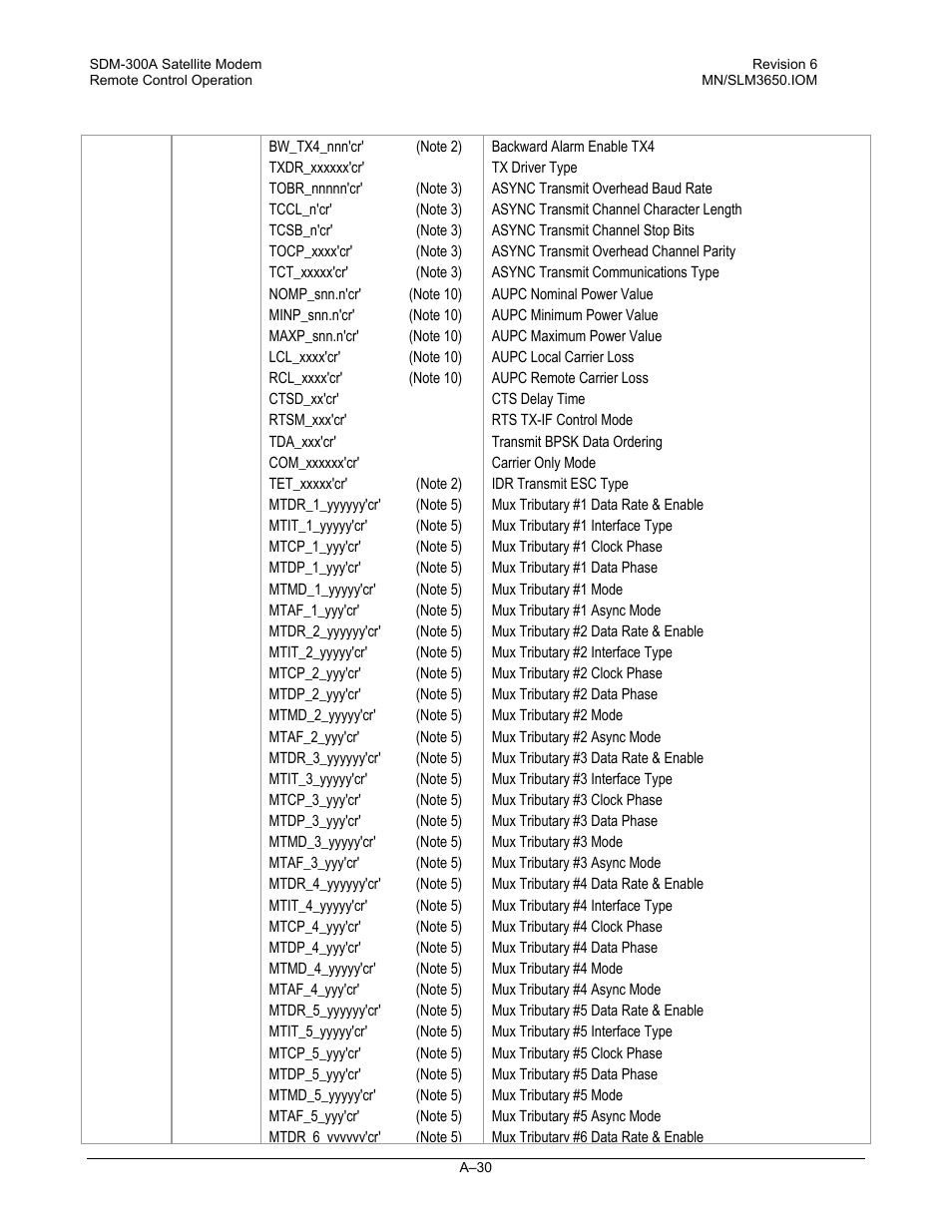 Comtech EF Data SDM-300A User Manual | Page 422 / 470