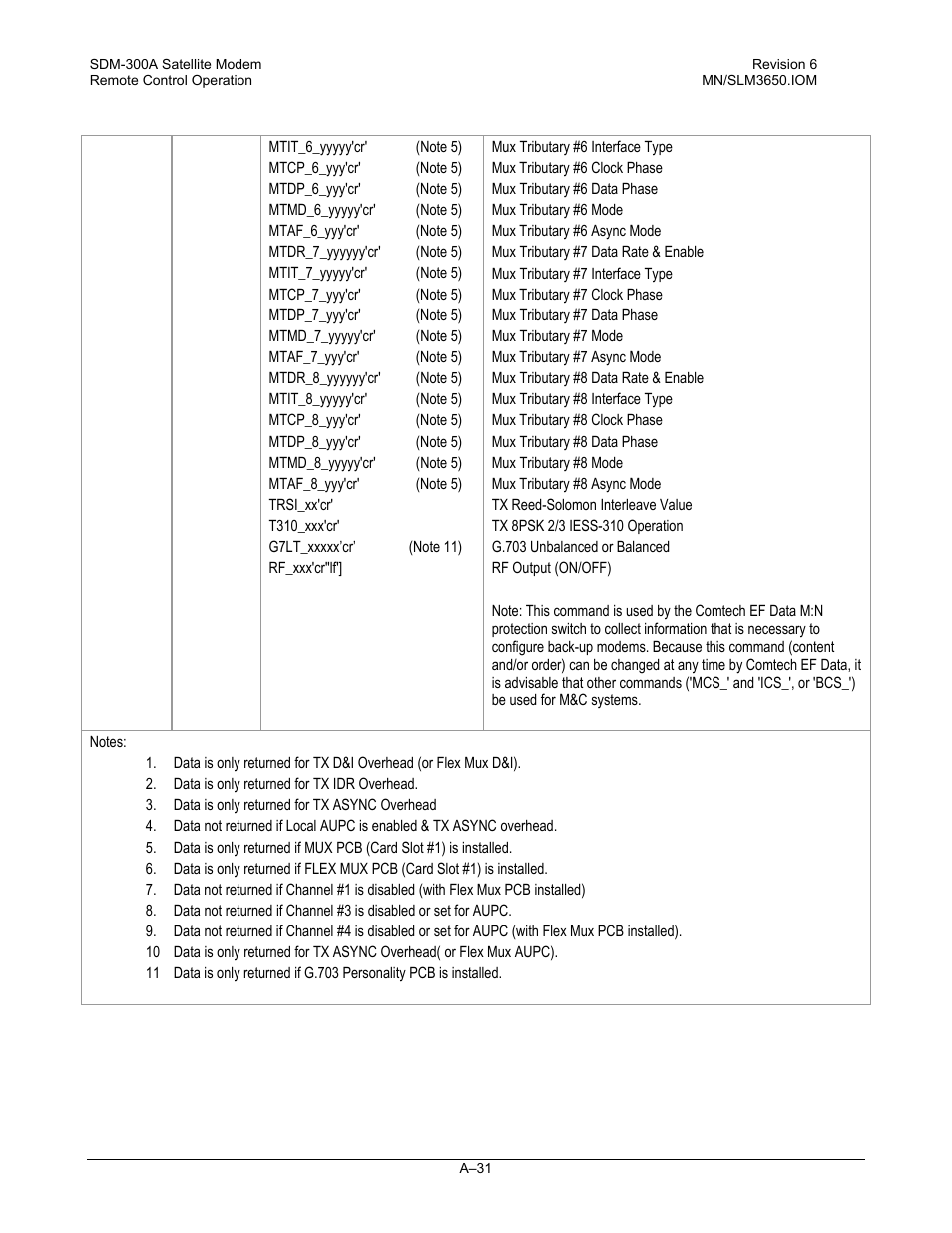 Comtech EF Data SDM-300A User Manual | Page 423 / 470