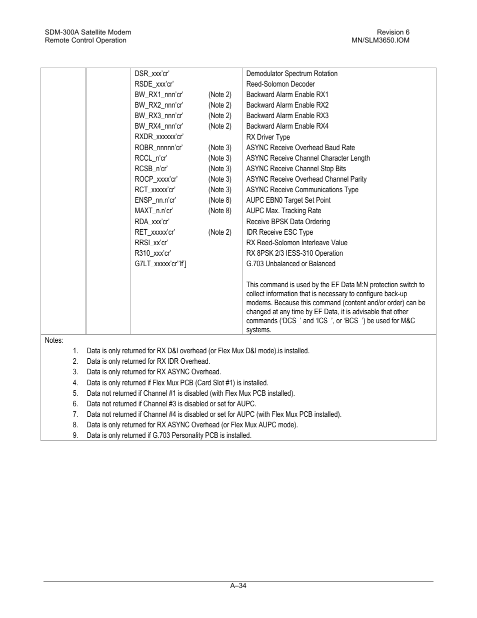 Comtech EF Data SDM-300A User Manual | Page 426 / 470