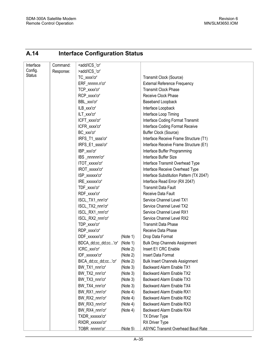 A.14 interface configuration status | Comtech EF Data SDM-300A User Manual | Page 427 / 470