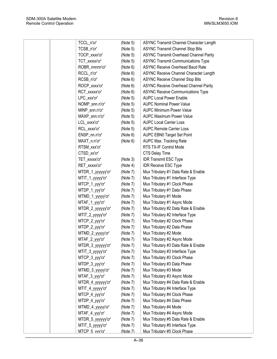 Comtech EF Data SDM-300A User Manual | Page 428 / 470