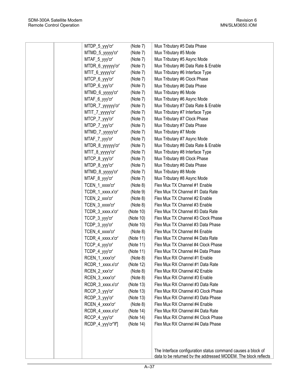 Comtech EF Data SDM-300A User Manual | Page 429 / 470