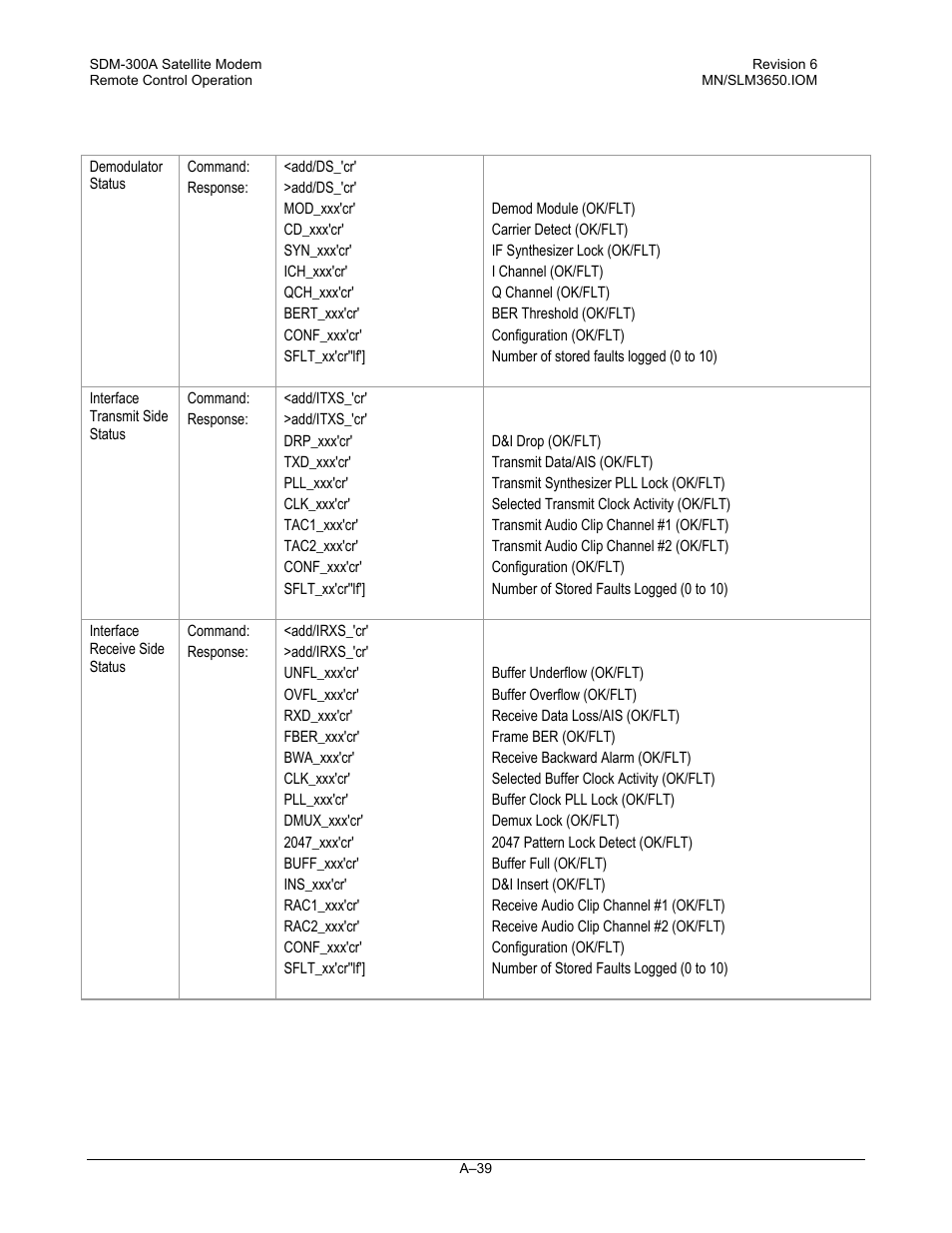 Comtech EF Data SDM-300A User Manual | Page 431 / 470