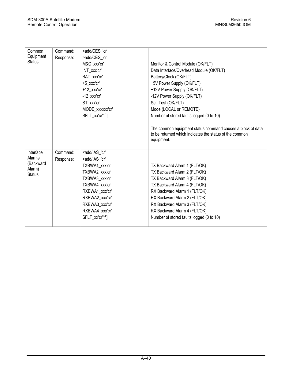 Comtech EF Data SDM-300A User Manual | Page 432 / 470