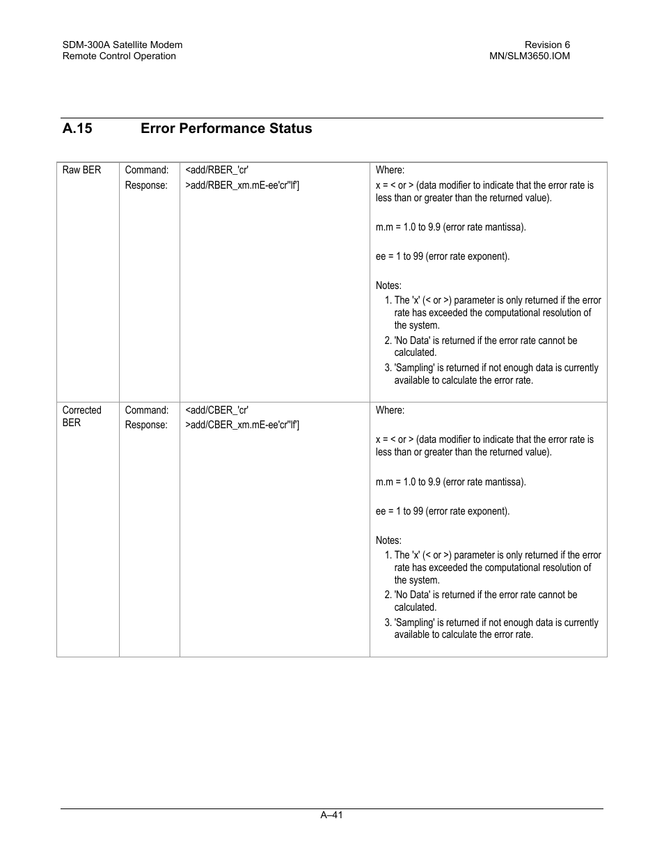 A.15error performance status, A.15, Error performance status | Comtech EF Data SDM-300A User Manual | Page 433 / 470
