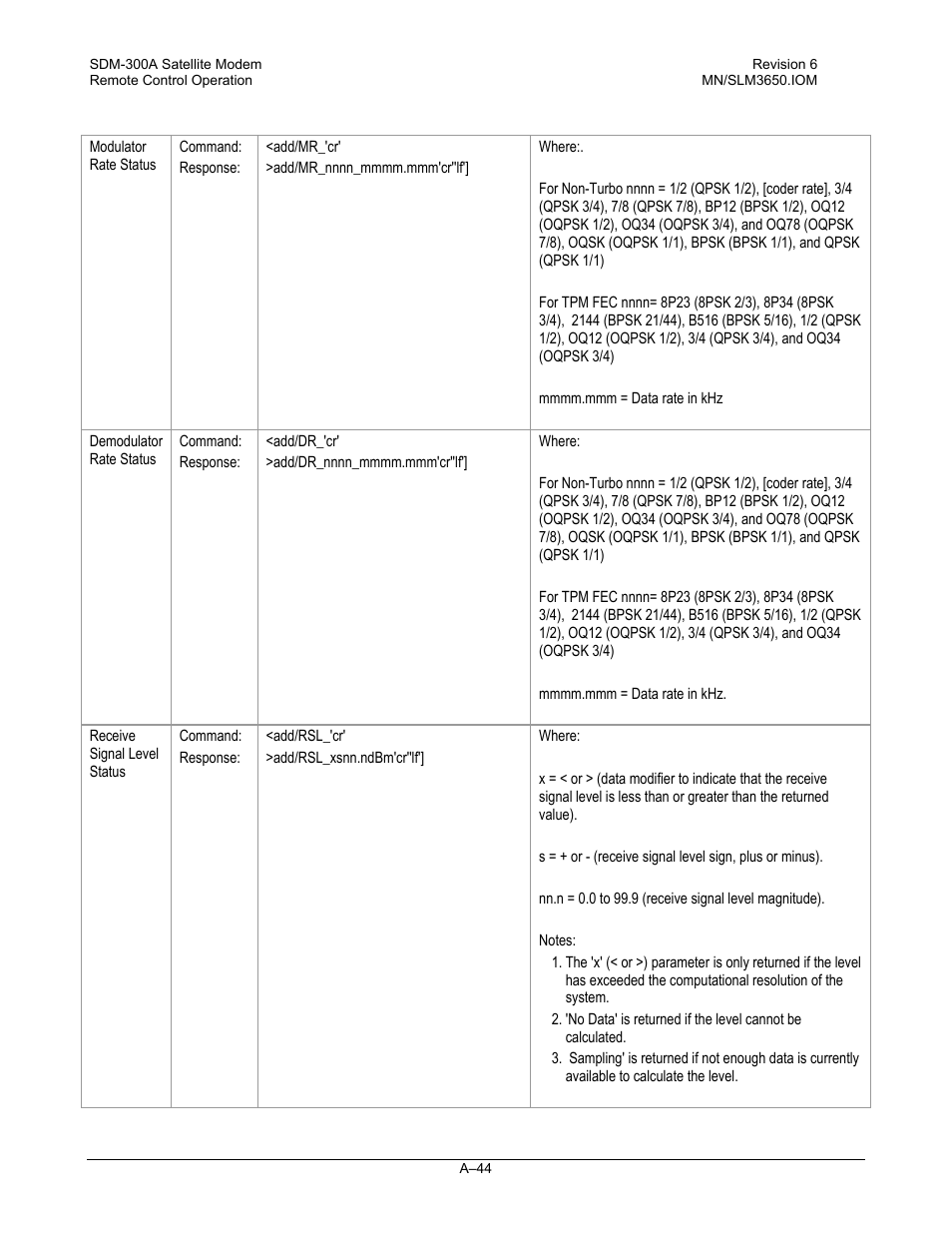 Comtech EF Data SDM-300A User Manual | Page 436 / 470