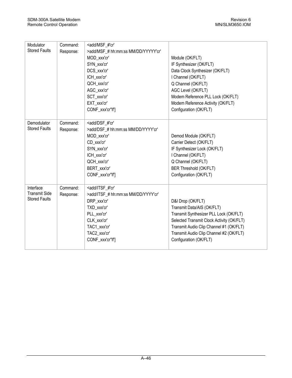 Comtech EF Data SDM-300A User Manual | Page 438 / 470