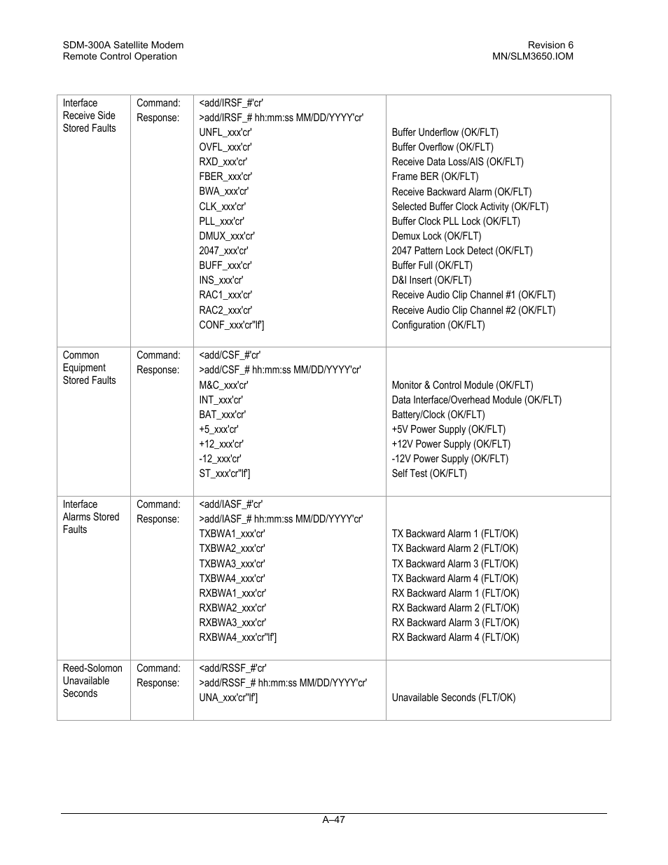 Comtech EF Data SDM-300A User Manual | Page 439 / 470