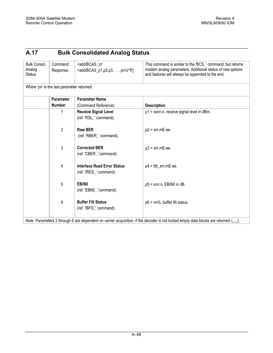 A.17bulk consolidated analog status, A.17 bulk consolidated analog status | Comtech EF Data SDM-300A User Manual | Page 440 / 470