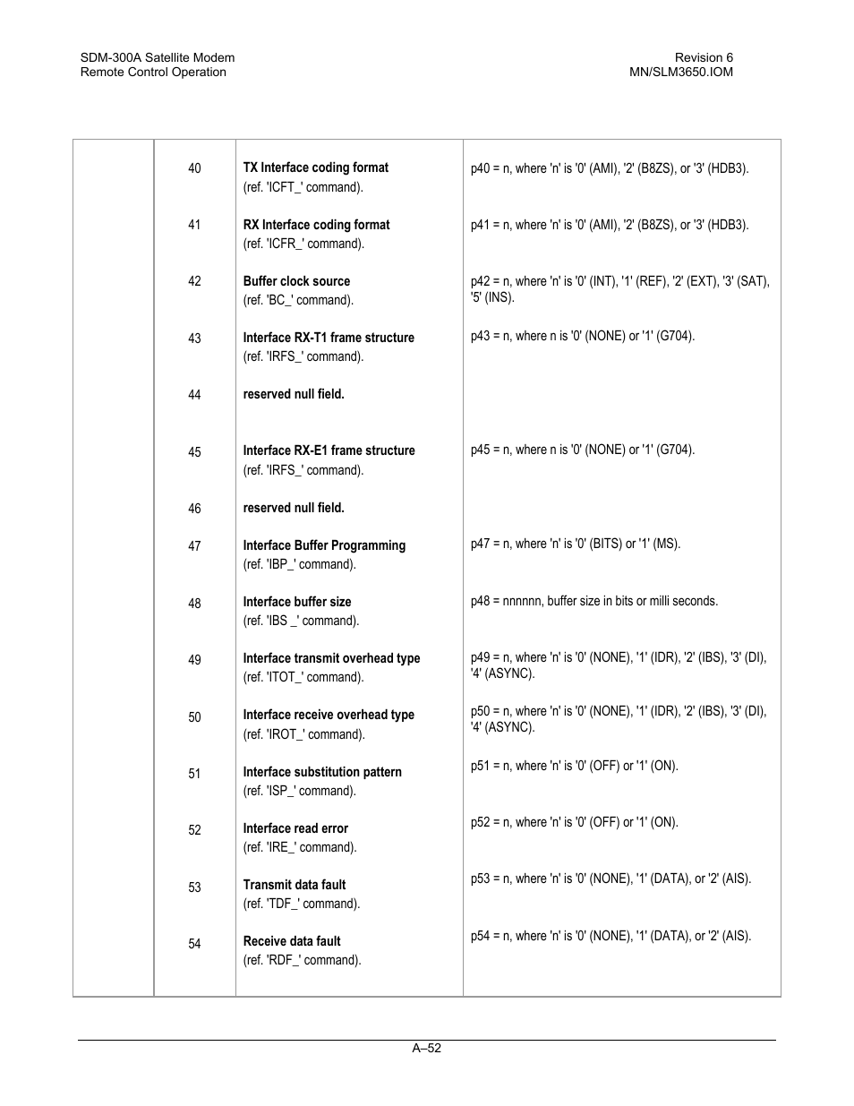 Comtech EF Data SDM-300A User Manual | Page 444 / 470